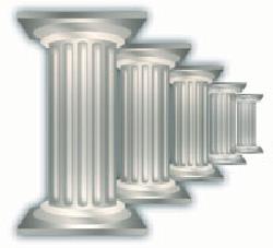 Image result for 5 pillars
